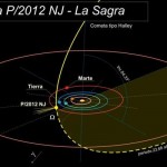 P/2012NJ(La Sagra)