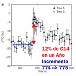 ¿Qué impactó contra la Tierra en el año 773?