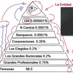 La Milenaria Estructura de Control Social