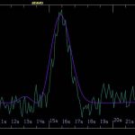 Astrónomos Rusos Reciben una Señal del espacio Potencialmente Inteligente