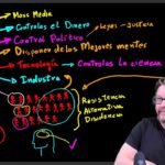 Pensamientos sobre el Control Mundial